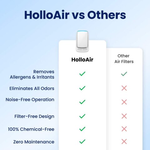 HolloAir image